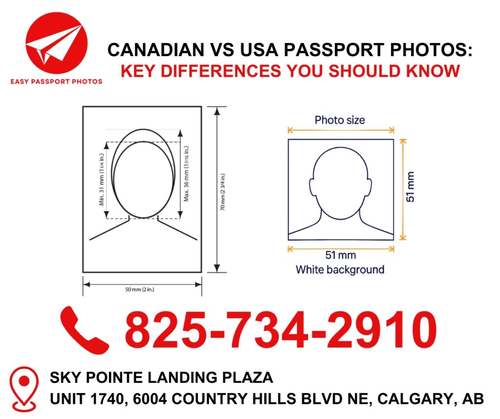 Canadian and US Passport Photos: